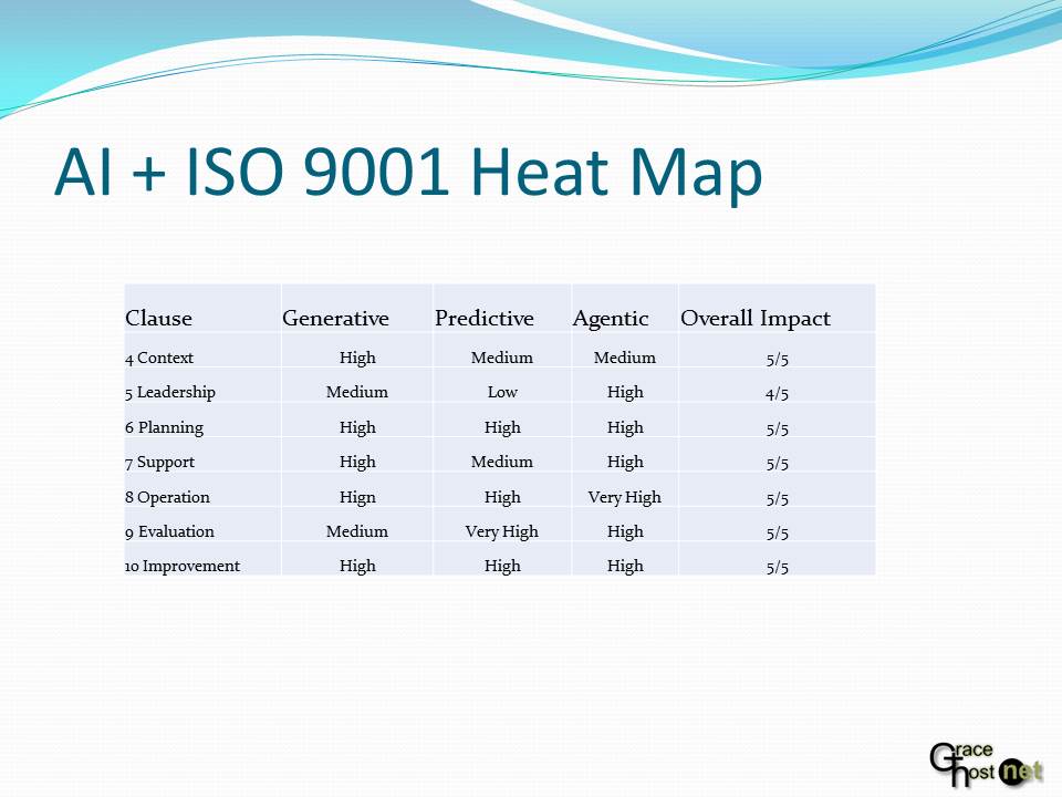 Slide31