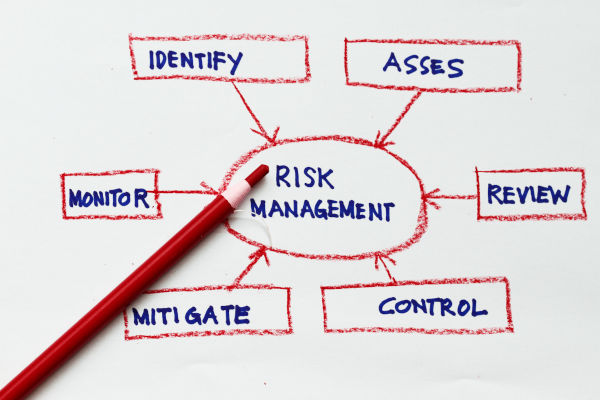 Concept for risk management in a flowchart presentation